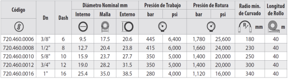 Manguera  Hidráulica  4SP-MSHA  Hardcover - Imagen 2